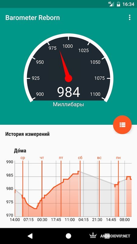  Barometer Reborn 2017  Android